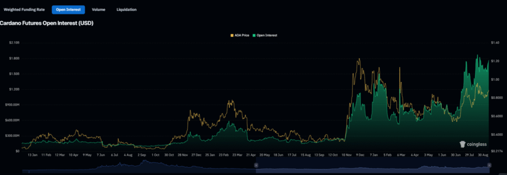 Cardano (ADA): Ιστορικό Σήμα Πυροδοτεί Προβλέψεις για Ράλι 260% - Επόμενος Στόχος τα $1.86;